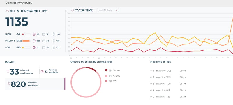 Scout - Affected Machines Dashboard